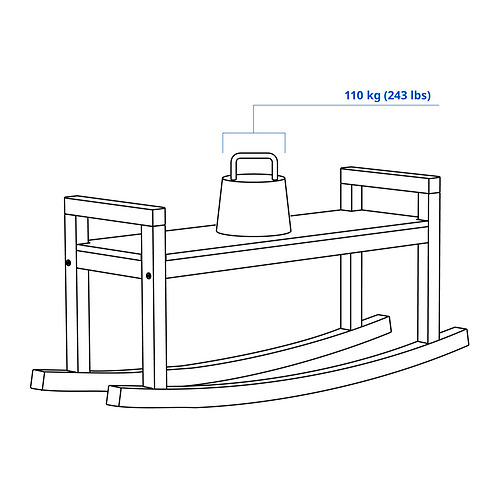 IKEA PS 2026, bench. 7 of 7 open dialog