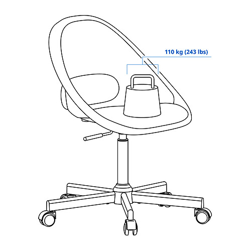 LOBERGET / MALSKÄR, silla giratoria. 3 de 6 abrir diálogo