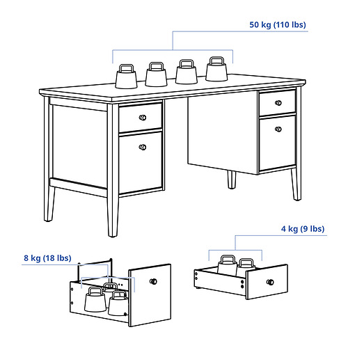 GULLABERG / ALEFJÄLL, escritorio+silla. 4 de 4 abrir diálogo