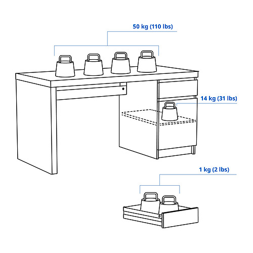 MALM, desk. 8 of 8 open dialog